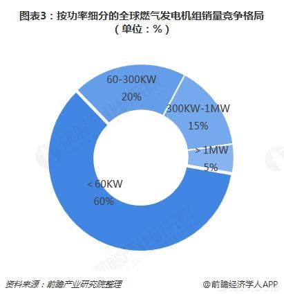 天然氣發(fā)電,燃?xì)獍l(fā)電機(jī)組