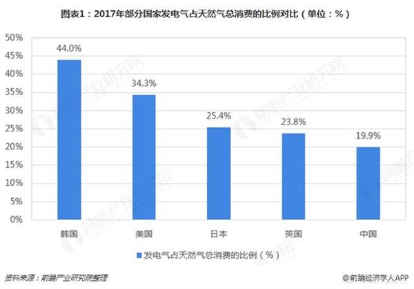 天然氣發(fā)電,燃?xì)獍l(fā)電機(jī)組