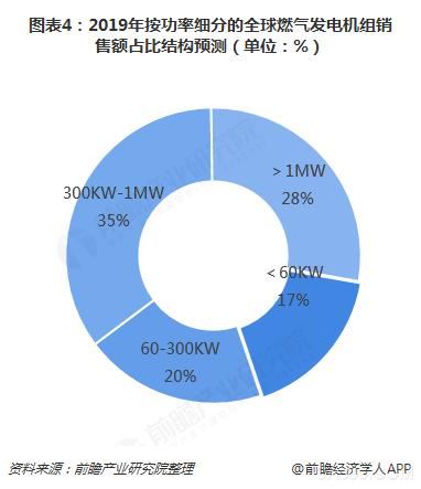 天然氣發(fā)電,燃?xì)獍l(fā)電機(jī)組