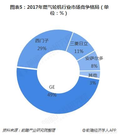 天然氣發(fā)電,燃?xì)獍l(fā)電機(jī)組